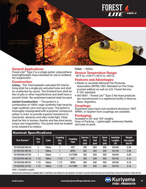 Forest Lite Type II Fire Hose