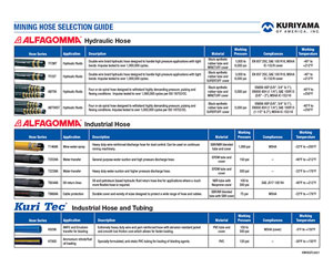 Mining Hose Guide