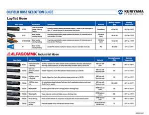 Oilfield Hose Guide